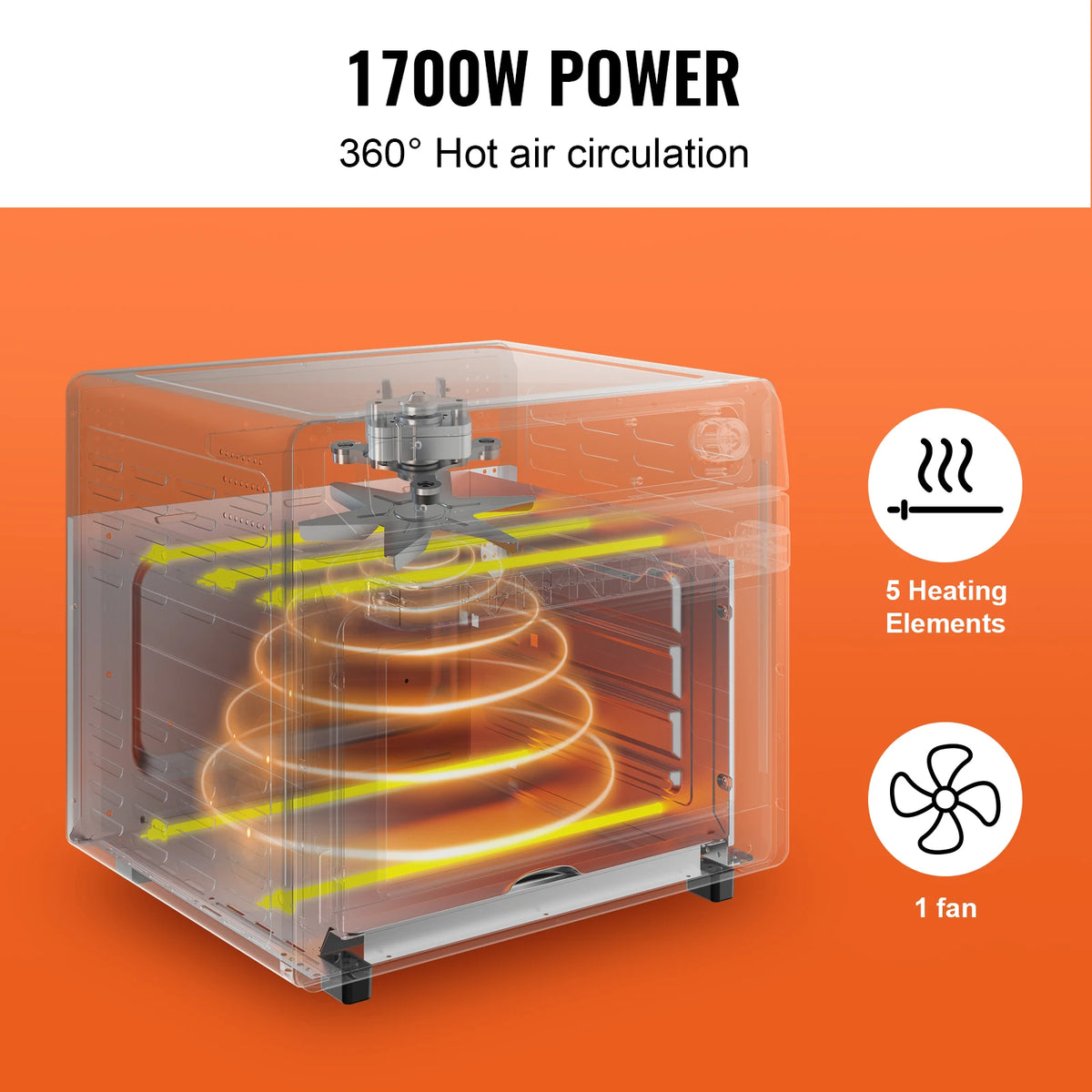 SucceBuy Air Fryer Toaster Oven With Convection And Grill