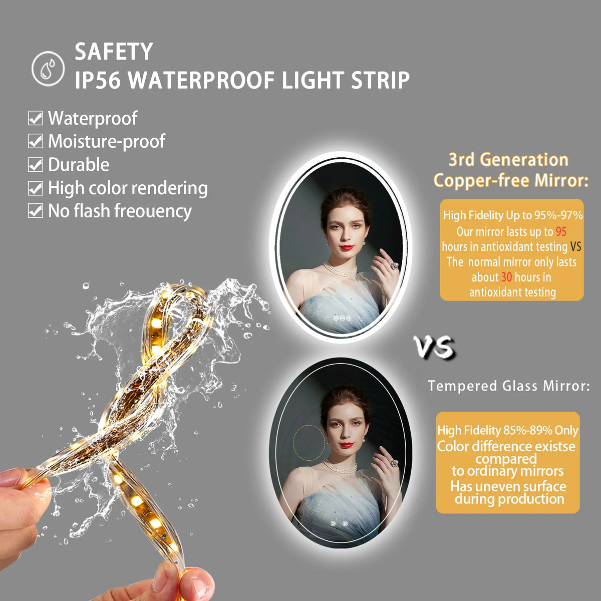Round LED Backlit Bathroom Mirror With Dimmable Anti Fog Lighting