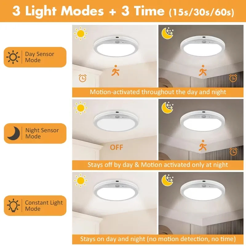 Rechargeable Motion Sensor Ceiling Light 3 Working Models 3000K-6000K Magnetic Wireless LED Ceiling Light with Remote Battery Powered for Closet Shower Stairs Shed Hallway Living Room